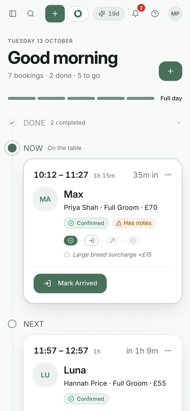 The GroomRules Today screen on a phone: seven bookings, Max in the chair with a large-breed surcharge noted, Luna next